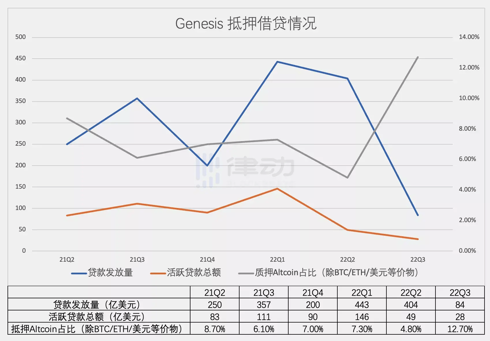 加密市场大户出手，SOL大额转账市场疑云！的简单介绍