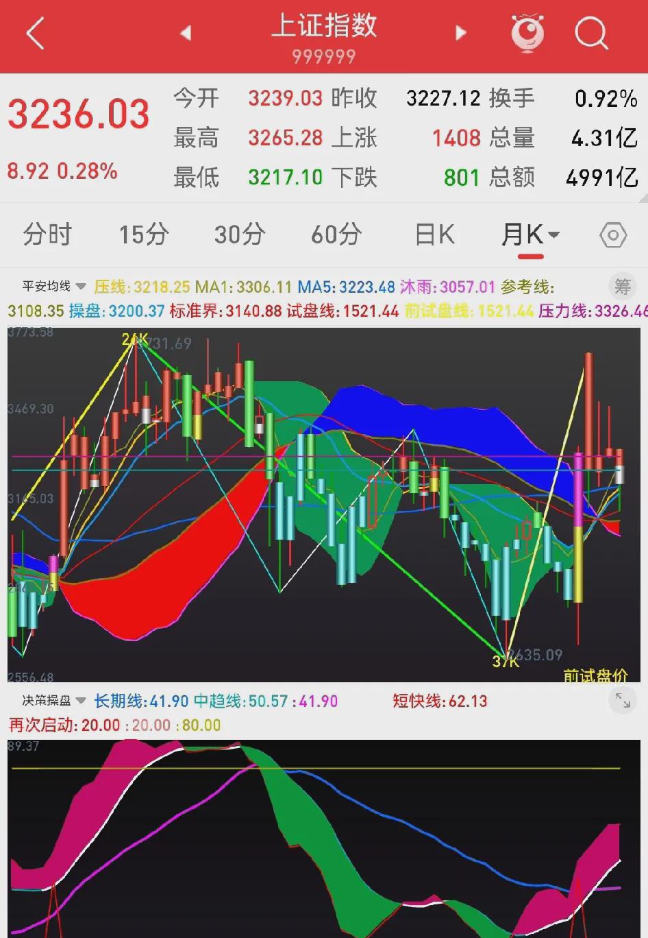 开云APP-OP上扬势惊人，一夜飙升30.25%，加密市场沸腾