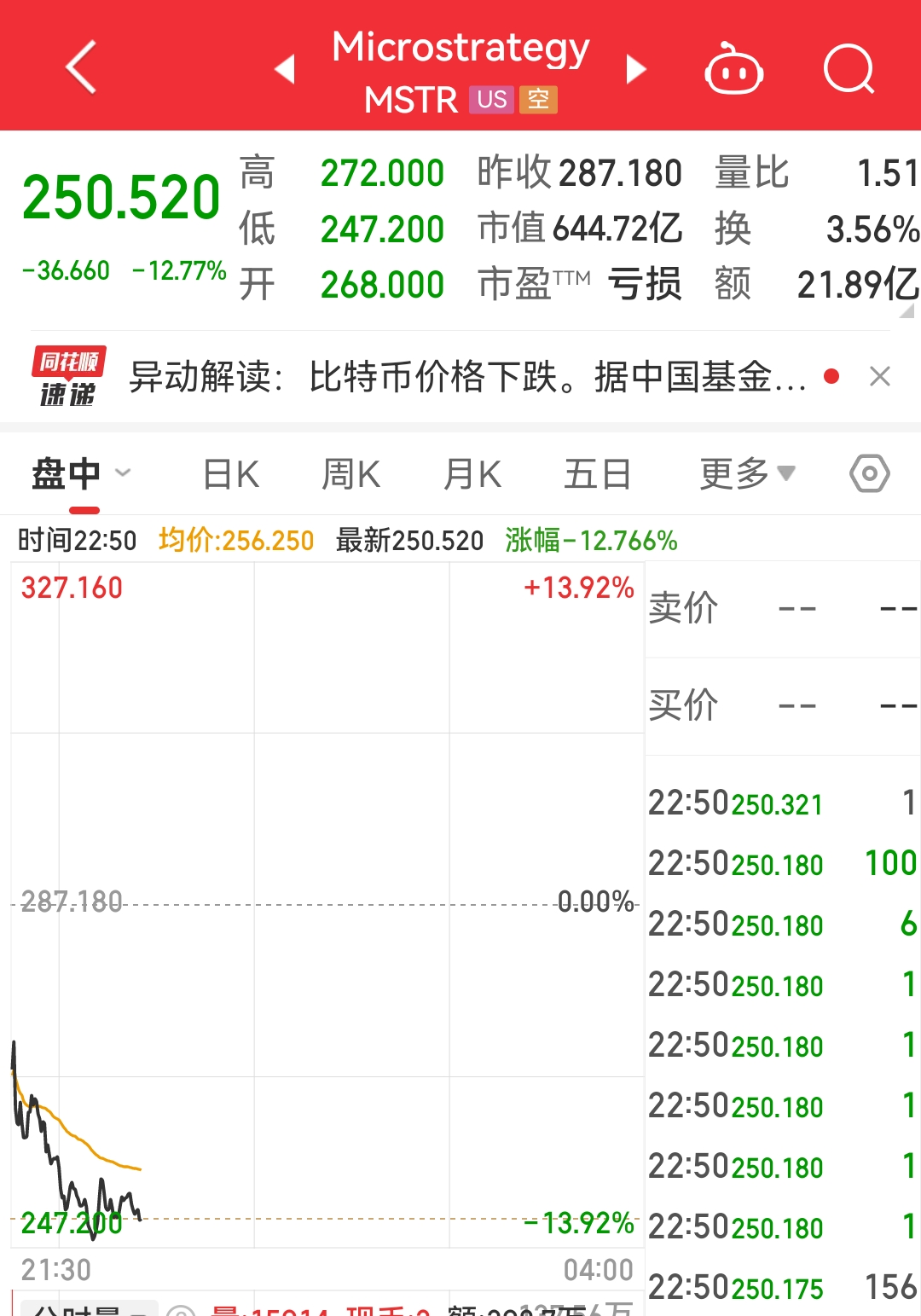 开云-Coinbase创下年内新高，上扬幅高达23.09%，还能追吗？