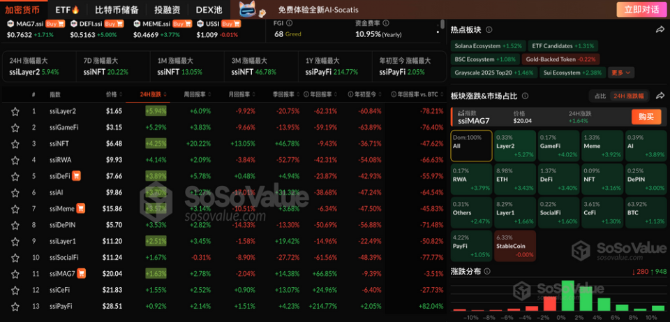 kaiyun-XRP上扬势惊人，一夜飙升7.63%，加密市场沸腾