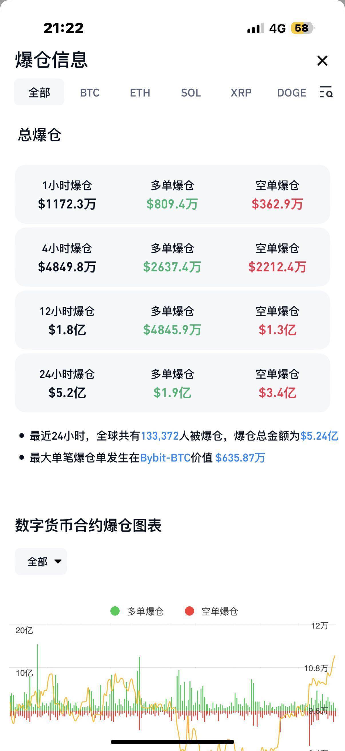比特币上扬势惊人，一夜飙升2.77%，加密市场沸腾的简单介绍