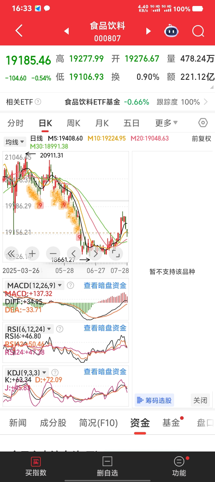 币安冲破9.34美元关口，牛市行情是否已经到来？的简单介绍