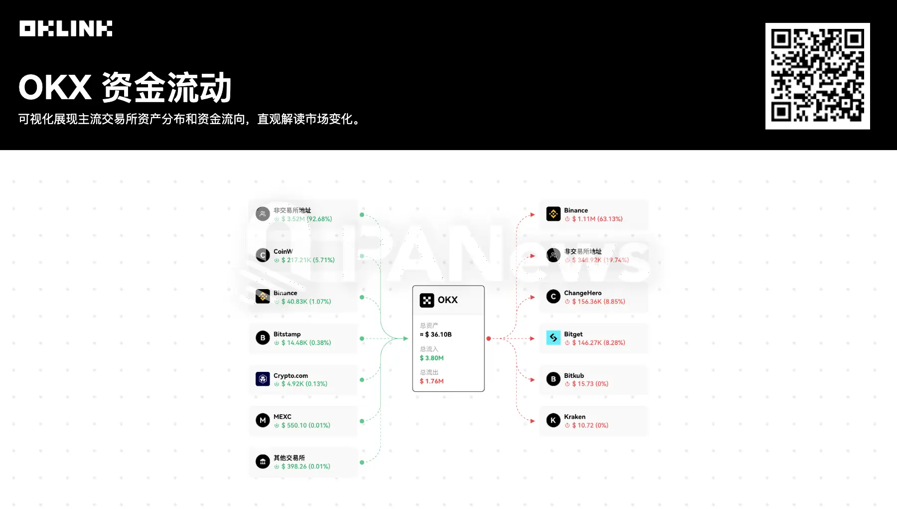 专家称OKX将在年底冲破171美元，引发引发关注